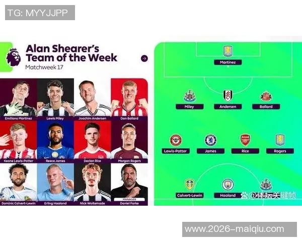 英超第17轮最佳球员候选名单揭晓哈兰德罗杰斯沃尔特马德勒温争夺荣誉