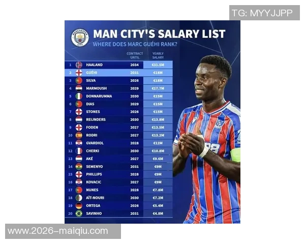 格伊曼城防线储备人数已达11人总身价突破4亿引发热议